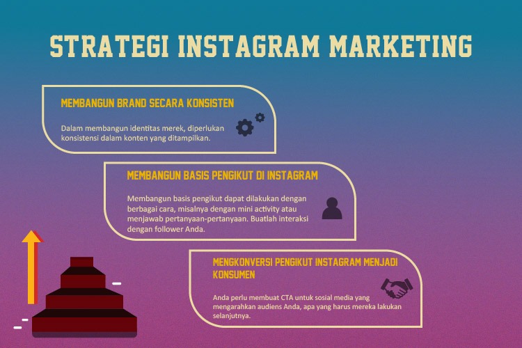 Mengungkap Rahasia Sukses di Instagram Strategi Pemasaran yang Efektif
